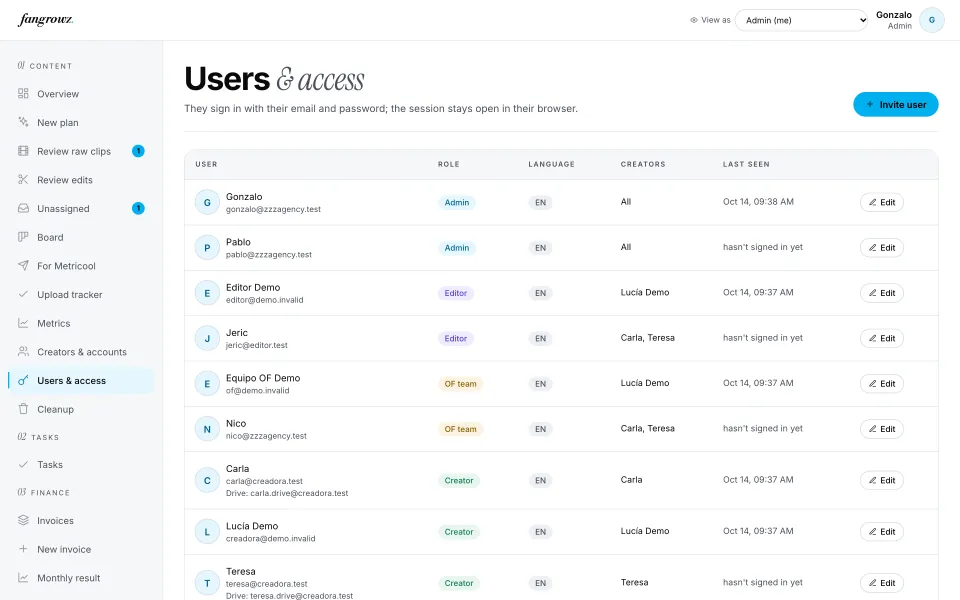 Users and access: role, language and creators for each person.
